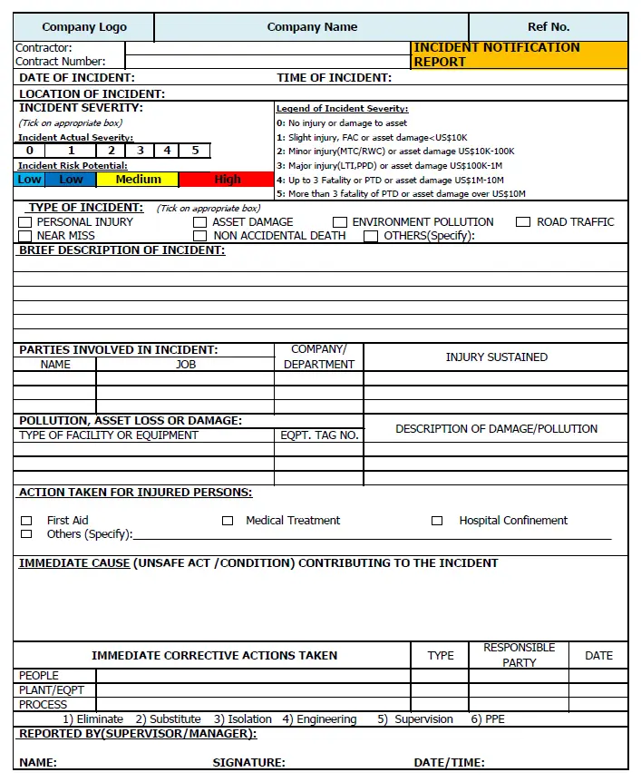 Incident Notification Report Format