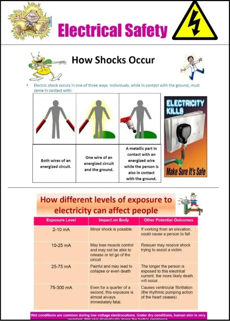 Electrical safety poster