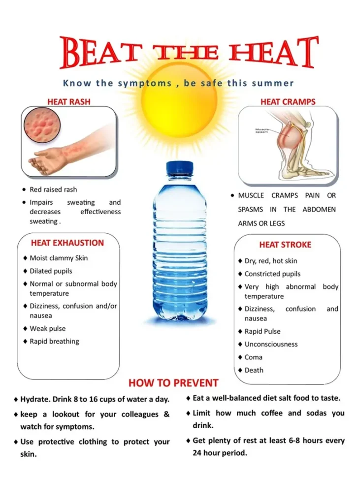 Beat the Heat Safety Poster